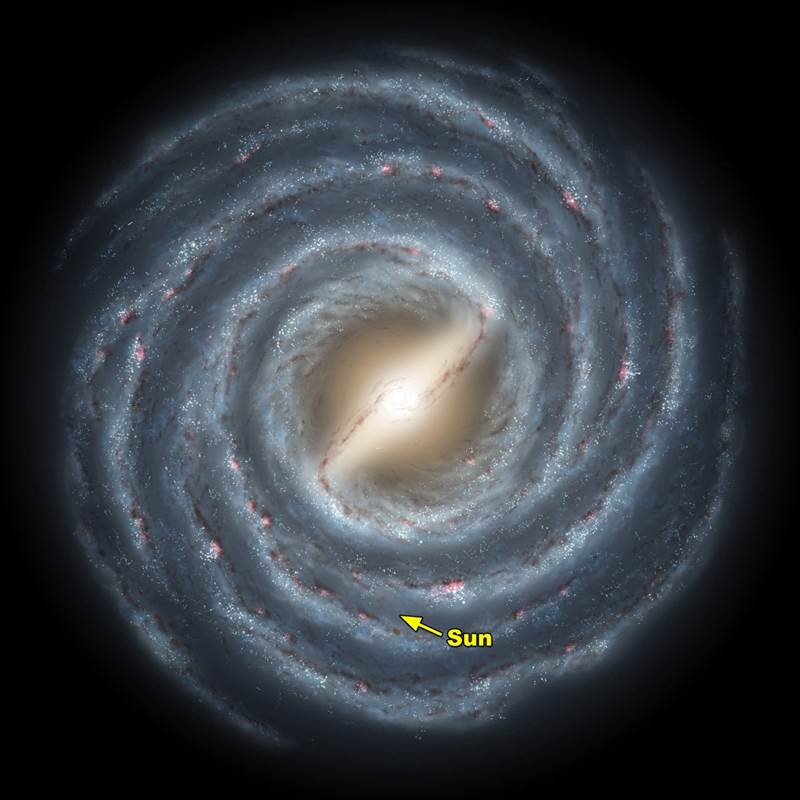 milky way diagram